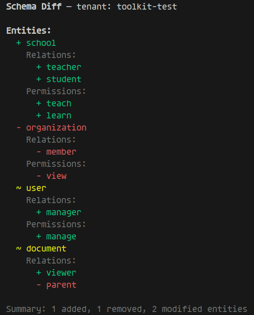 Schema Diff Output